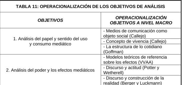 TABLA 11: OPERACIONALIZACIÓN DE LOS OBJETIVOS DE ANÁLISIS 