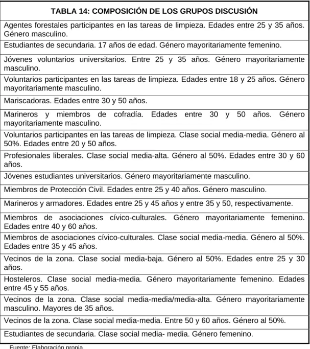 TABLA 14: COMPOSICIÓN DE LOS GRUPOS DISCUSIÓN 