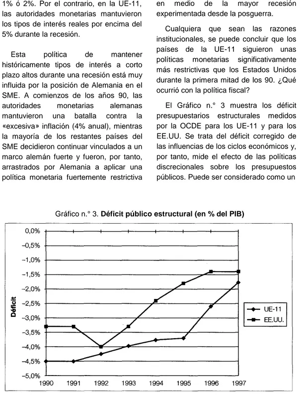 Gráfico n.° 3. Déficit público estructural (en % del PIB)