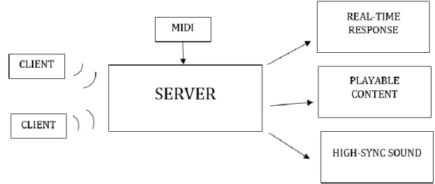 Figure 5 – System Overview 