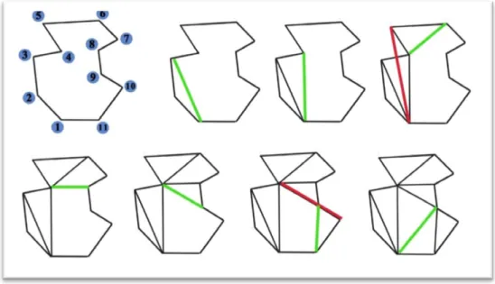 Figure 4: 2.3 - 1 Ear clipping triangulation 