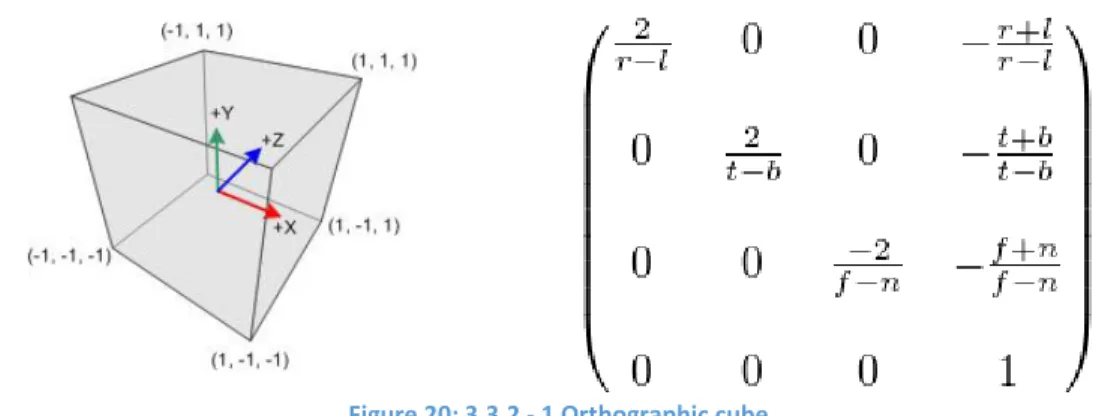Figure 22: 3.3.2 - 3 Simplified orthographic matrix 