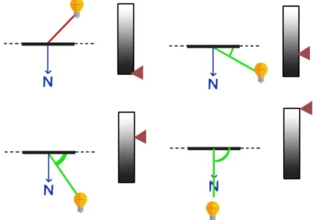 Figure 31: 5.1.1 - 1 Directiona light concept 