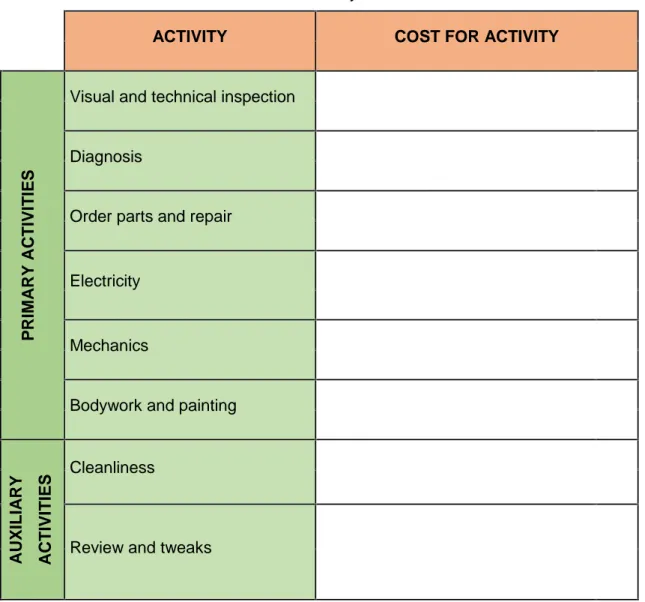 Table 6. Activity costs