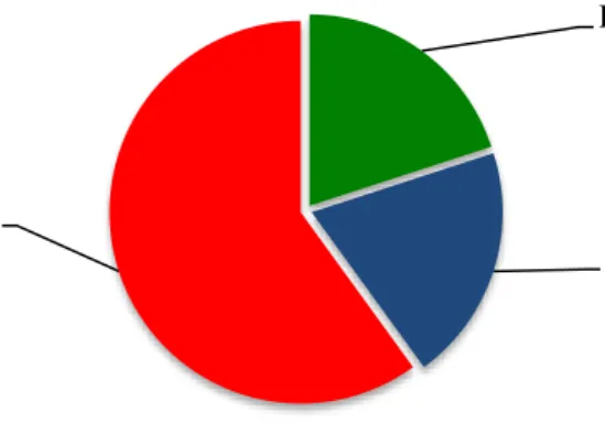Figure 2. Percentage of results with ‘Unwanted Partners’ 