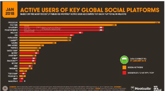 Figura 1: Usuarios de redes sociales en el mundo 