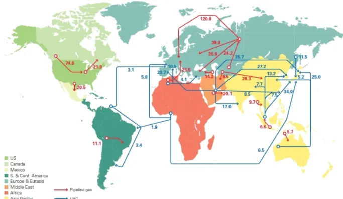 Figure 2. World natural gas trade flows, 2014 (in billion cubic metres).