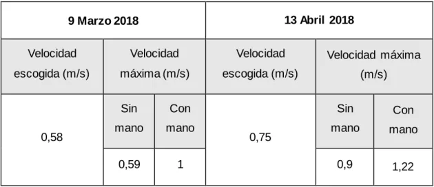 Tabla 6. Post-1 del 10MWT en comparación con la evaluación inicial 