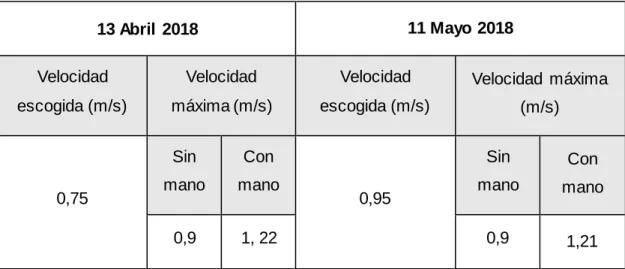 Tabla 8. Post-2 del 10MTW en comparación con el Post-1 