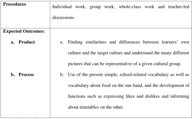 Table 2. Task features 