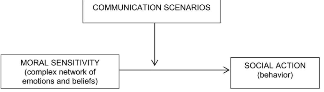 Figure 1. Communication Model  