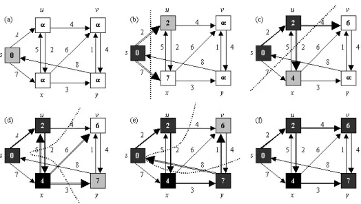 Figure 2.1: Dijkstra’s algorithm path finding