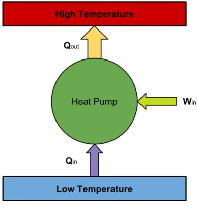 Figure 3 Heat Pump Scheme 