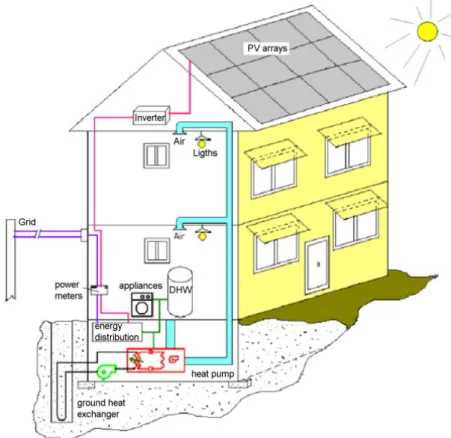 Figure 5 ZNEH schematic representation. 