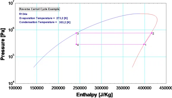 Diagram 1 Reverse Carnot Cycle example for R134a 