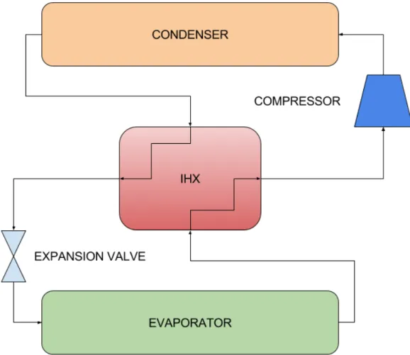 Figure 7 Internal Heat Exchanger configuration 