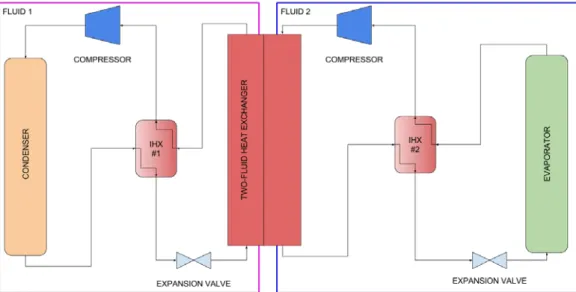 Figure 9 Cascade configuration 