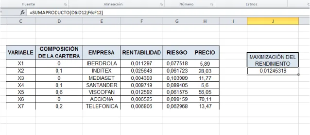 Figura 5. Función objetivo en el modelo para Excel 