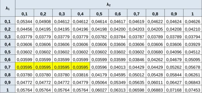Tabla 6. Comparación de los resultados de los modelos matemáticos 