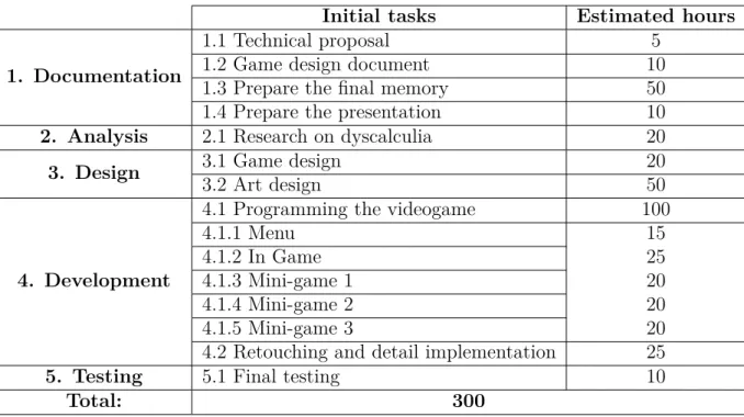 Table 1.1: Estimated hours of work