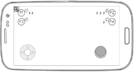 Illustration 2 Game controls layout 
