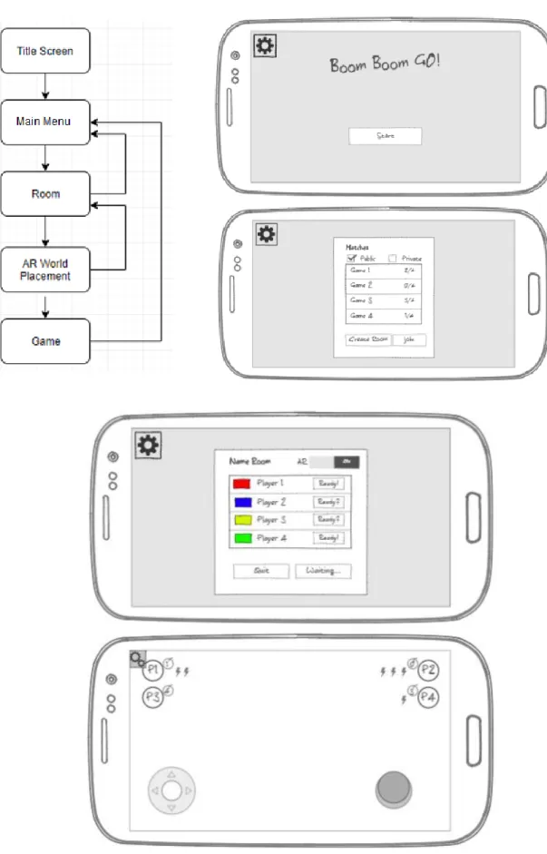Illustration 3 shows the screen flowchart and a mock-up of the game screens. 