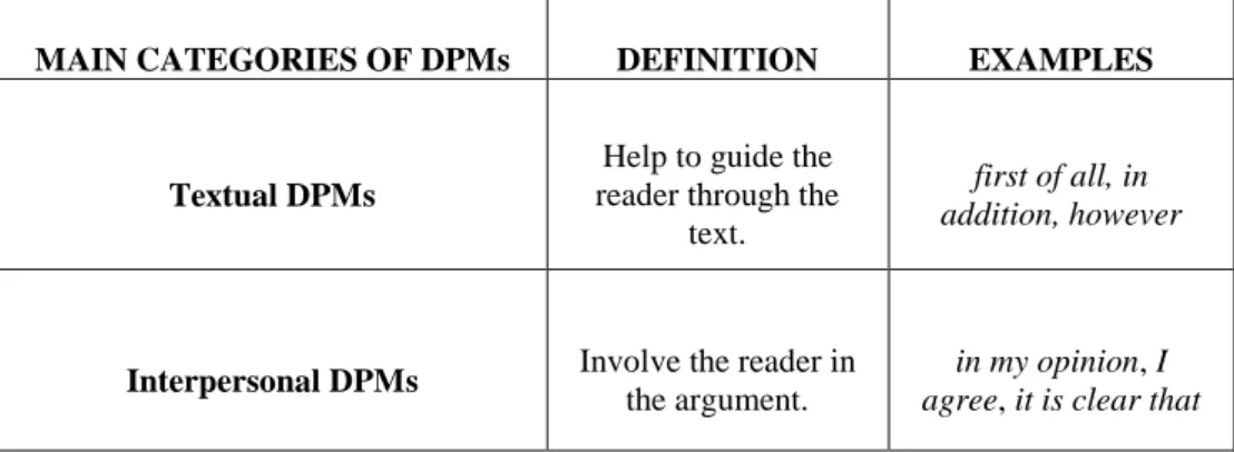 Table 1 Main types of DPM analysed in the present study  