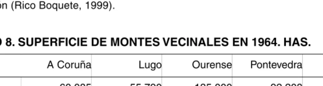 CUADRO 8. SUPERFICIE DE MONTES VECINALES EN 1964. HAS.