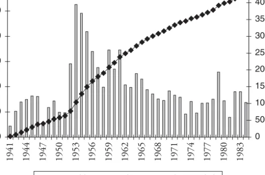 GRÁFICO 1. REPOBLACIÓN FORESTAL PÚBLICA EN GALICIA