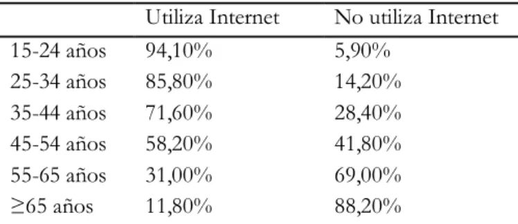 Tabla 26: Utilización de Internet por edades en Portugal  Utiliza Internet  No utiliza Internet 