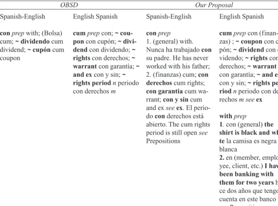 Table 3. Proposal for an entry in bilingual (English-Spanish) dictionaries for business translation