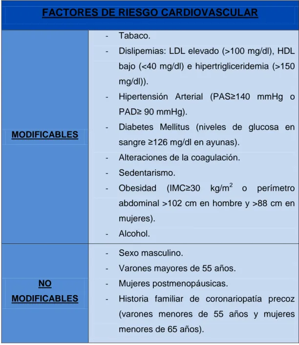 Tabla IV. Clasificación de los factores de riesgo cardiovascular 7,8 . 
