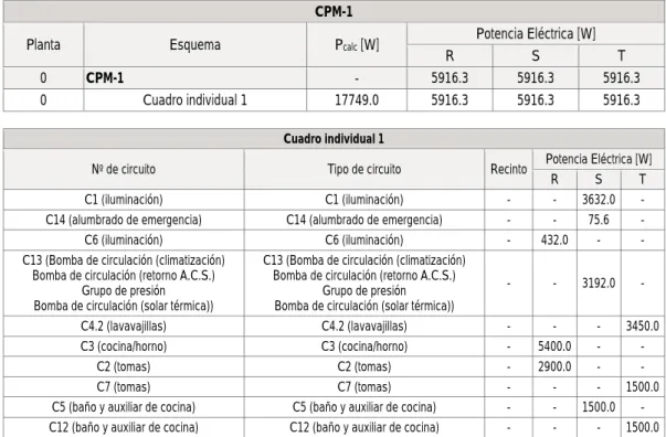 Cuadro individual 1 