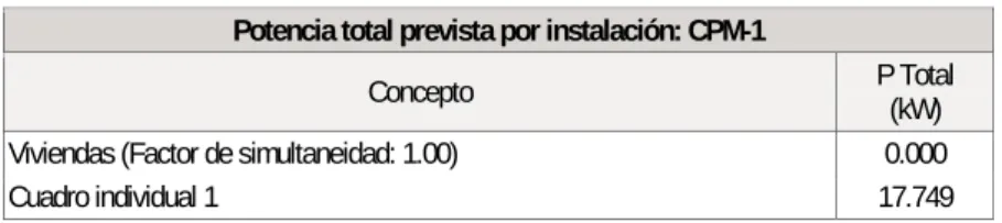 Cuadro individual 1  17.749 