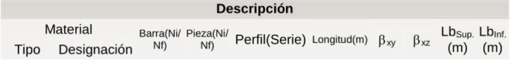 Tabla de medición 