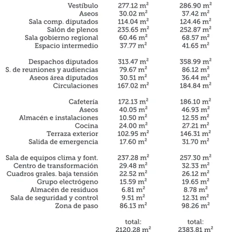 CUADRO DE SUPERFICIES DE PLANTA SÓTANO                                   
