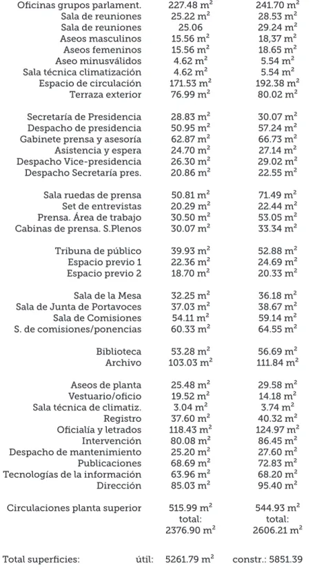 CUADRO DE SUPERFICIES DE PLANTA SUPERIOR                                   