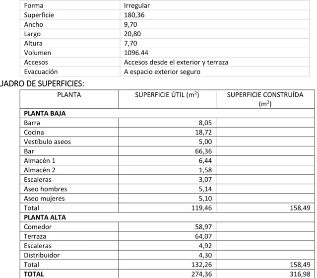 CUADRO DE SUPERFICIES: 