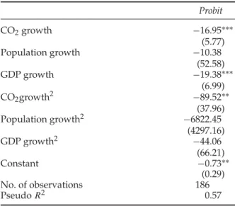 Table 1. Results from estimating the propensity scores for ratifying Kyoto with commitments