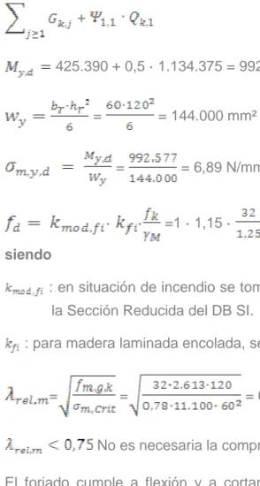 Tabla resumen de los índices de cálculo para la combinación más desfavorable (Combinación 2)  de un pontón representativo del forjado