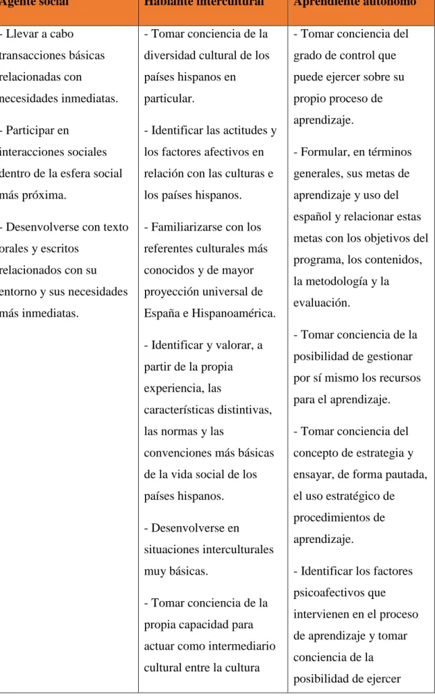 Tabla 2. Objetivos en función del tipo de alumno 