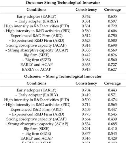 Table 4. Results of the necessity analysis.