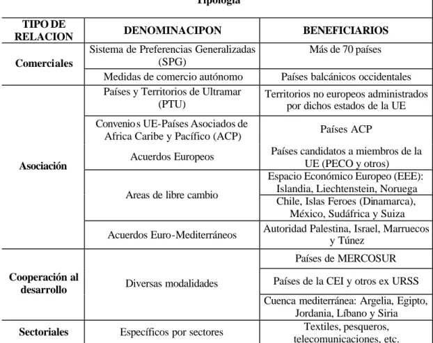Cuadro No. 2 