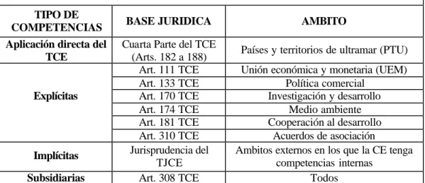 Cuadro No. 1