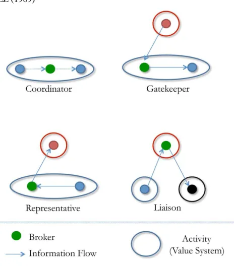 FIGURE 2. INNOVATION AND INTERACTIVE EFFECT OF THE LIAISON  ACTIVITIES AND ABSORPTIVE CAPACITY 