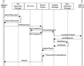 Figure  3:  Web  2.0  Broker  search  engine  added  in  a  common browser. 
