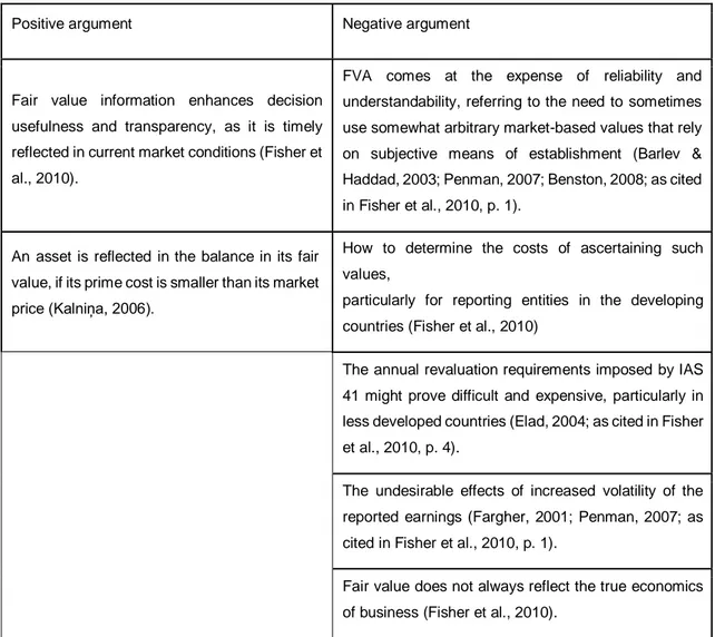 Table 1: General Assessment of FVA Model