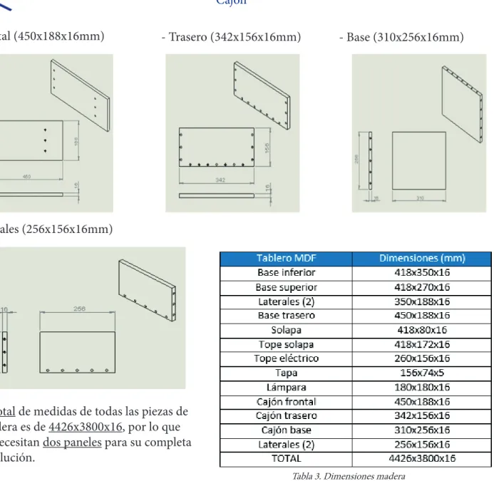 Tabla 3. Dimensiones madera