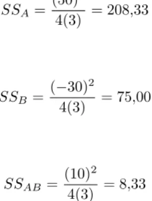 Cuadro 2. Matriz del diseño factorial 2 3 .