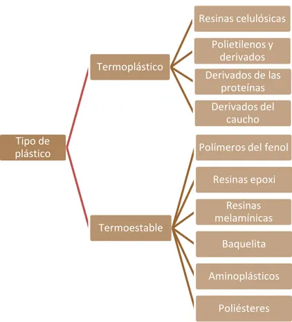 Gráfico 11: Tipos específicos de plásticos 